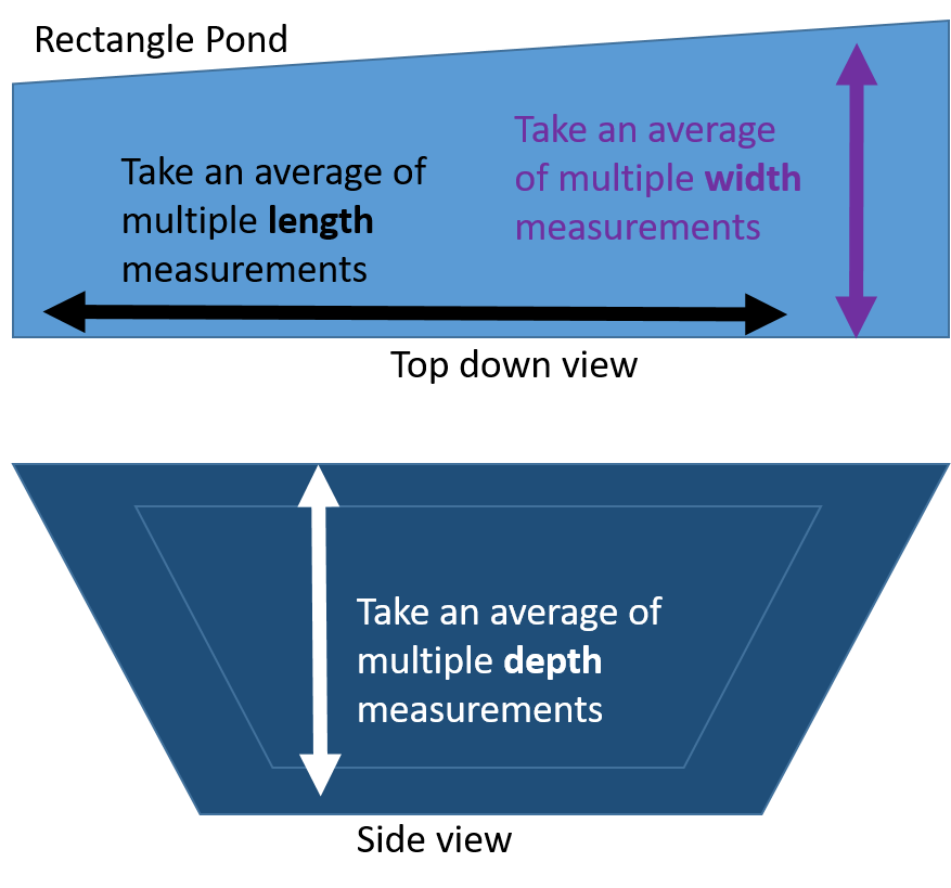 measurement rectangle image by beth clawson